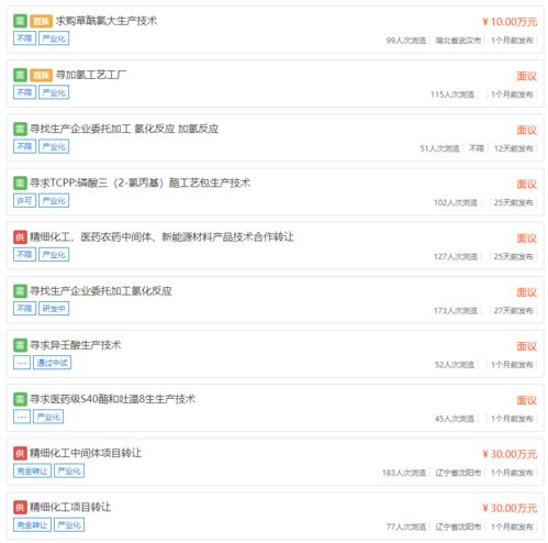 原料藥中間體市場動態(tài) 產(chǎn)品求購、定制合成與技術(shù)轉(zhuǎn)讓的協(xié)同發(fā)展